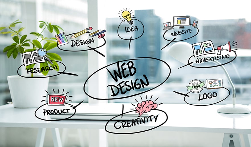 essential steps to design website